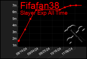 Total Graph of Fifafan38