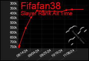 Total Graph of Fifafan38