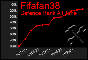 Total Graph of Fifafan38