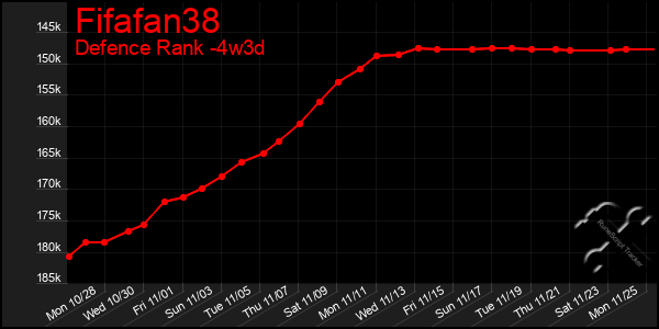 Last 31 Days Graph of Fifafan38