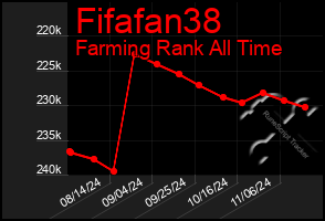 Total Graph of Fifafan38