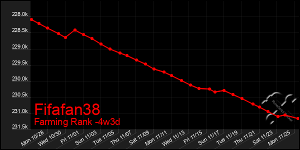 Last 31 Days Graph of Fifafan38