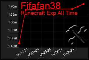 Total Graph of Fifafan38