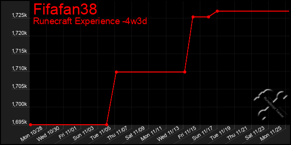 Last 31 Days Graph of Fifafan38