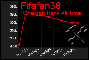 Total Graph of Fifafan38