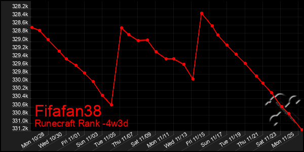 Last 31 Days Graph of Fifafan38