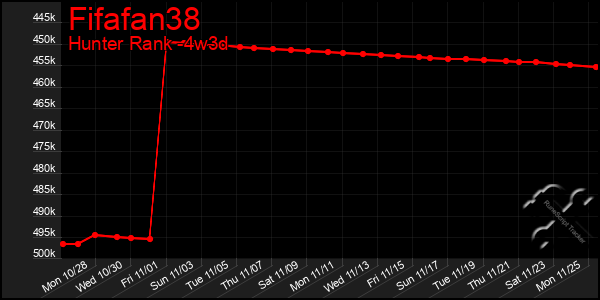 Last 31 Days Graph of Fifafan38