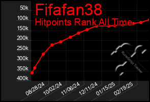 Total Graph of Fifafan38