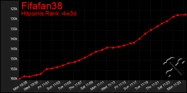 Last 31 Days Graph of Fifafan38