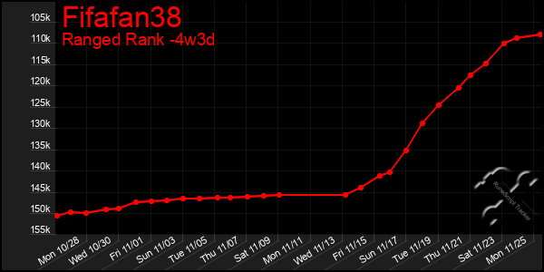 Last 31 Days Graph of Fifafan38