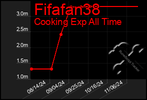 Total Graph of Fifafan38