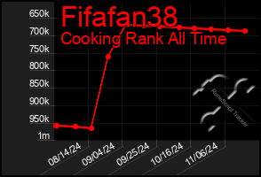 Total Graph of Fifafan38