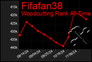 Total Graph of Fifafan38