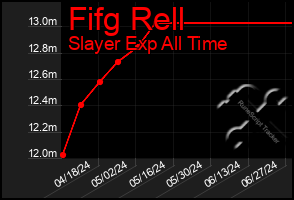 Total Graph of Fifg Rell