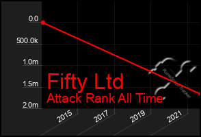 Total Graph of Fifty Ltd