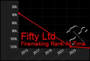 Total Graph of Fifty Ltd