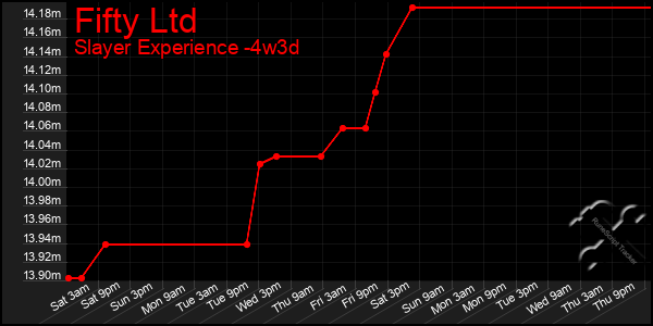 Last 31 Days Graph of Fifty Ltd