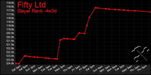 Last 31 Days Graph of Fifty Ltd