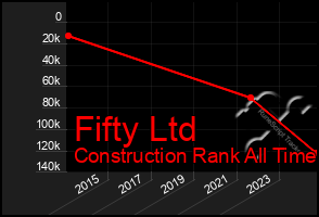 Total Graph of Fifty Ltd