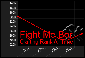 Total Graph of Fight Me Bor