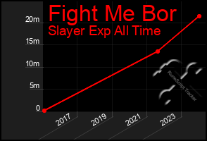 Total Graph of Fight Me Bor