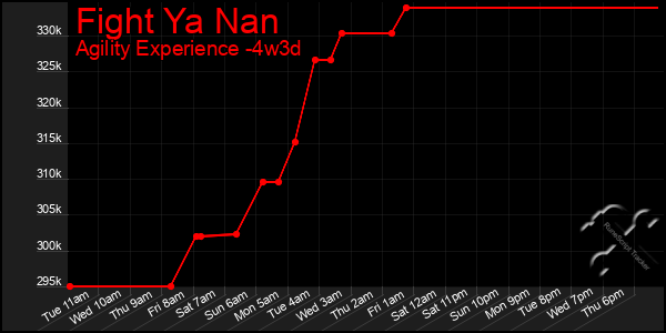 Last 31 Days Graph of Fight Ya Nan