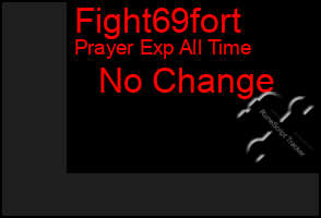Total Graph of Fight69fort