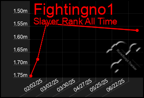 Total Graph of Fightingno1