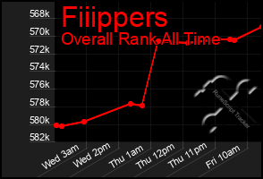 Total Graph of Fiiippers