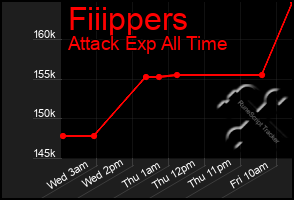 Total Graph of Fiiippers