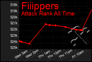 Total Graph of Fiiippers