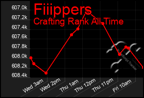 Total Graph of Fiiippers