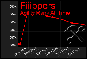 Total Graph of Fiiippers