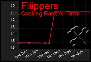 Total Graph of Fiiippers