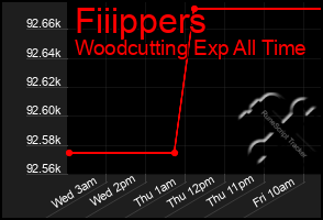 Total Graph of Fiiippers