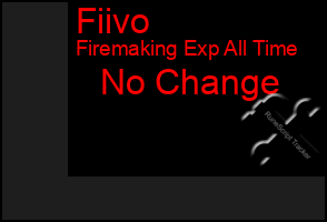 Total Graph of Fiivo