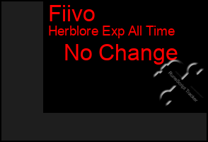 Total Graph of Fiivo