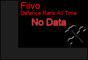 Total Graph of Fiivo