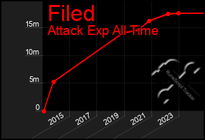 Total Graph of Filed