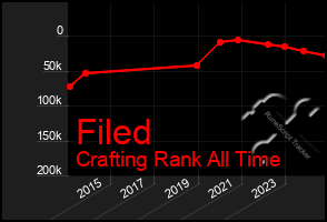 Total Graph of Filed