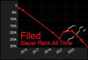 Total Graph of Filed