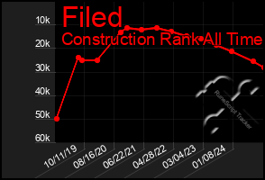 Total Graph of Filed