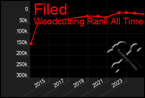 Total Graph of Filed