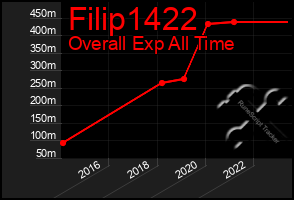 Total Graph of Filip1422