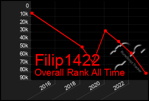 Total Graph of Filip1422