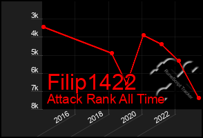 Total Graph of Filip1422