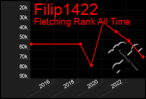 Total Graph of Filip1422