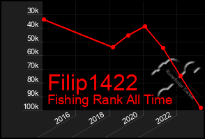 Total Graph of Filip1422