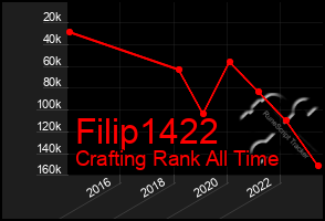Total Graph of Filip1422