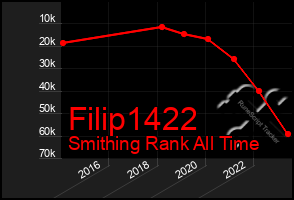 Total Graph of Filip1422